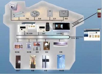 防盗报警市场新面貌 个性化智能警报设备受追捧