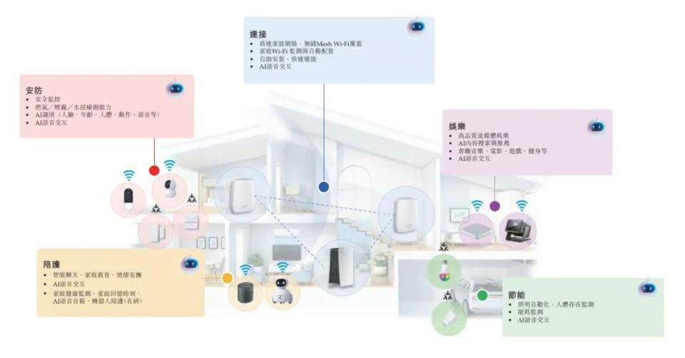 华曦达获IPO备案 智能网络设备领域的新星，腾讯与立讯精密加持