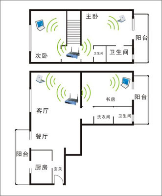 802.11n超高速无线组网之产品选购指南 智能时代的选择与考量