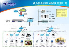 智慧小区无线解决方案 让网络连接更智能