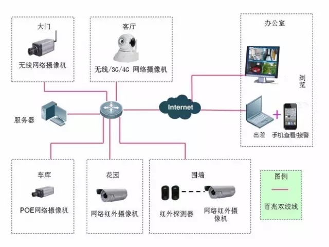 跨洋智慧 美国智能家居与中国智能网络设备的差异解析