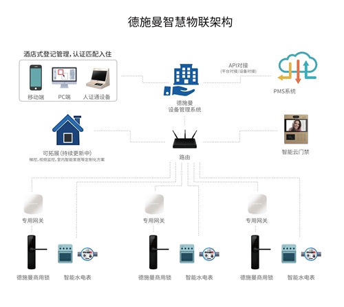 解读各大品牌阵营智能锁新产品及产品设计解决方案