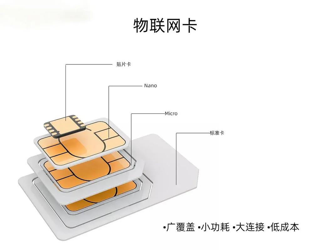 新能源充电桩遇见物联网卡 智能网络如何重塑充电体验