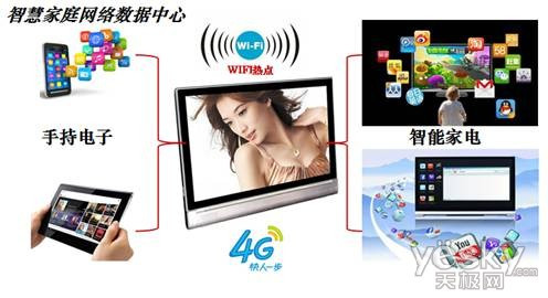 安卓一体电脑 中银B6-Ⅰ"控制"智能家居